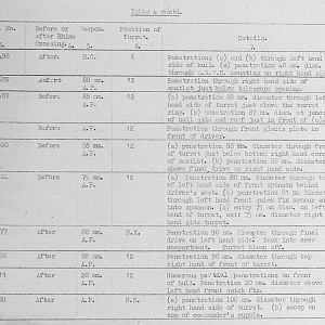 Tank Casualties Survey