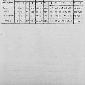Tank Casualties Survey, NWE 1945
