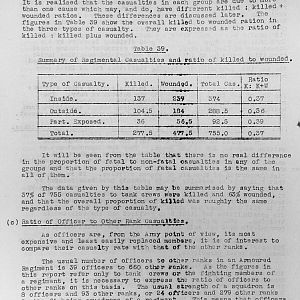 Tank Casualties Survey, NWE 1945