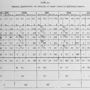 Tank Casualties Survey, NWE 1945