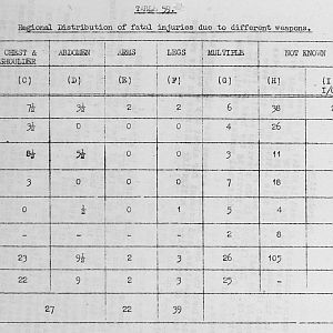 Tank Casualties Survey, NWE 1945