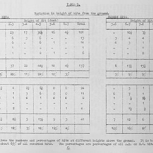 Tank Casualties Survey, NWE 1945