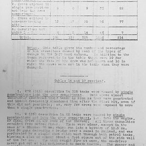 Tank Casualties Survey, NWE 1945