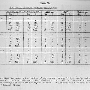 Tank Casualties Survey, NWE 1945