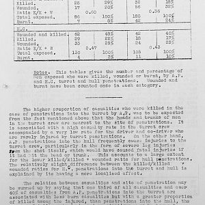 Tank Casualties Survey, NWE 1945