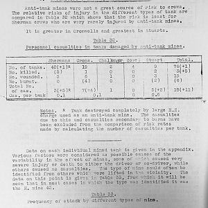 Tank Casualties Survey, NWE 1945