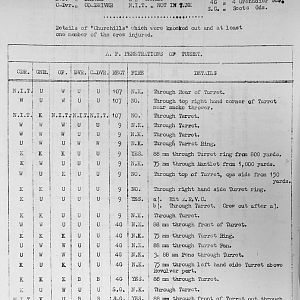 Tank Casualties Survey, NWE 1945