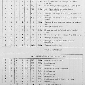 Tank Casualties Survey, NWE 1945