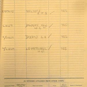 April 1940 War Diary, 1 Guards Brigade Anti-Tank Company