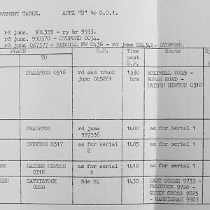 September 1939 War Diary, 7 Guards Brigade, Headquarters