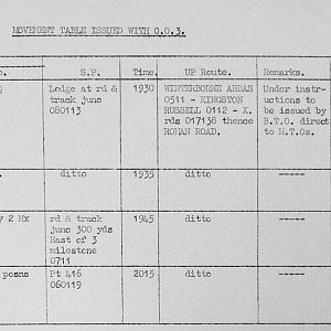 September 1939 War Diary, 7 Guards Brigade, Headquarters