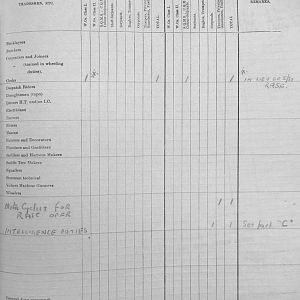 October 1939 War Diary, 7 Guards Brigade, Headquarters