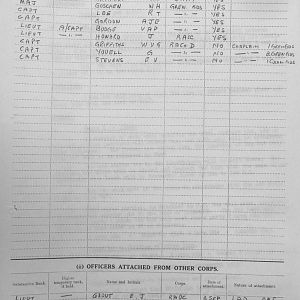 November 1939 War Diary, 7 Guards Brigade, Headquarters