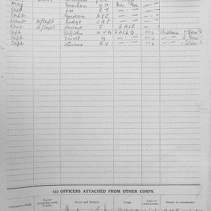 November 1939 War Diary, 7 Guards Brigade, Headquarters