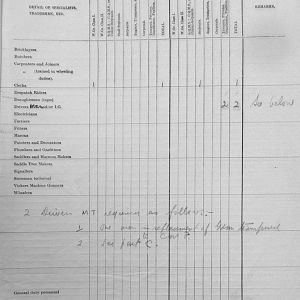 January 1940 War Diary, 7 Guards Brigade, Headquarters