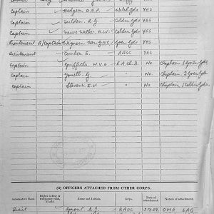 March 1940 War Diary, 7 Guards Brigade, Headquarters