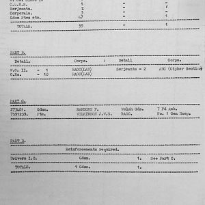 March 1940 War Diary, 7 Guards Brigade, Headquarters