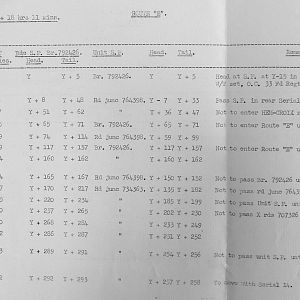 April 1940 War Diary, 7 Guards Brigade, Headquarters