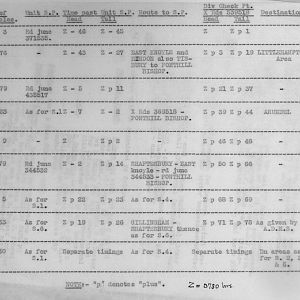 June 1940 War Diary, 7 Guards Brigade, Headquarters