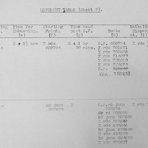 September & October 1940 War Diary, 20 Guards Brigade, Headquarters