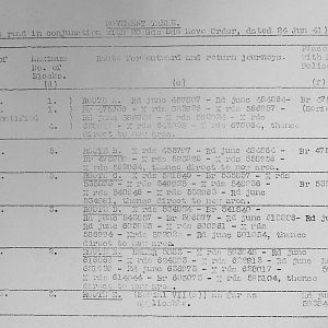 June 1941 War Diary, 20 Guards Brigade, Headquarters