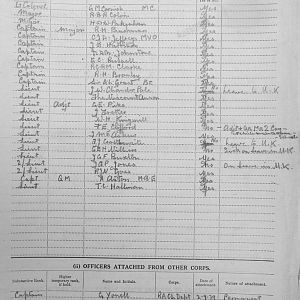 March 1940 War Diary, 3rd Battalion, Grenadier Guards