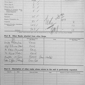 April 1940 War Diary, 3rd Battalion, Grenadier Guards