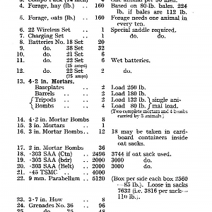 Basic Animal Transport Staff Tables