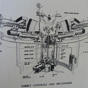 Skink turret controls