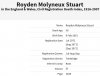 8. Royden Molyneux Stuart, Death Index (2).jpg