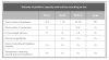 Estimate of Platform Capacity.jpeg
