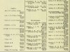 Army List October 1941 05.JPG