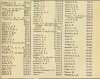 Army List January 1942 11.JPG