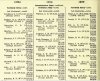 Army List July 1942 06.JPG