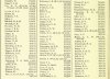 Army List October 1942 19.JPG