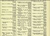 Army List April 1943 05.JPG