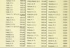 Army List April 1943 27.JPG