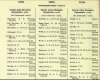 Army List July 1943 24.JPG