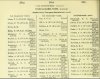 Army List April 1944 29.JPG