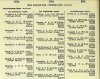 Army List Oct 1944 06.JPG