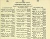 resized_Army List January 1945 12.jpg