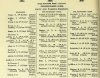 Army List April 1945 10.JPG