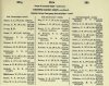 Army List April 1945 28.JPG
