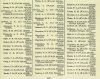 Army List April 1945 29.JPG