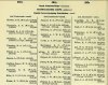 Army List July 1945 22.JPG