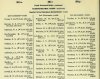 Army List July 1945 30.JPG