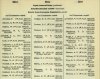 resized_Army Lists October 1945 26.jpg