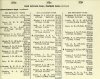 resized_Army List January 1946 06.jpg