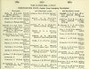 resized_Army List January 1946 08.jpg