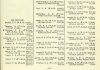 resized_Army List January 1946 09.jpg